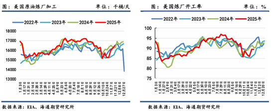 原油年报：供应过剩背景下，油市有望筑底回暖  第33张