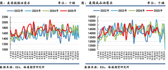 原油年报：供应过剩背景下，油市有望筑底回暖  第35张