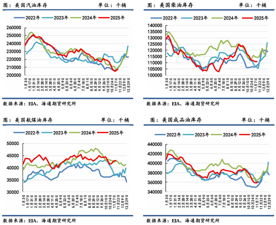 原油年报：供应过剩背景下，油市有望筑底回暖  第37张