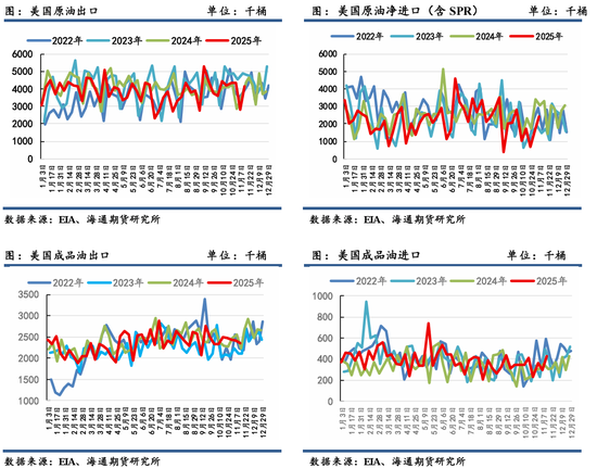 原油年报：供应过剩背景下，油市有望筑底回暖  第38张