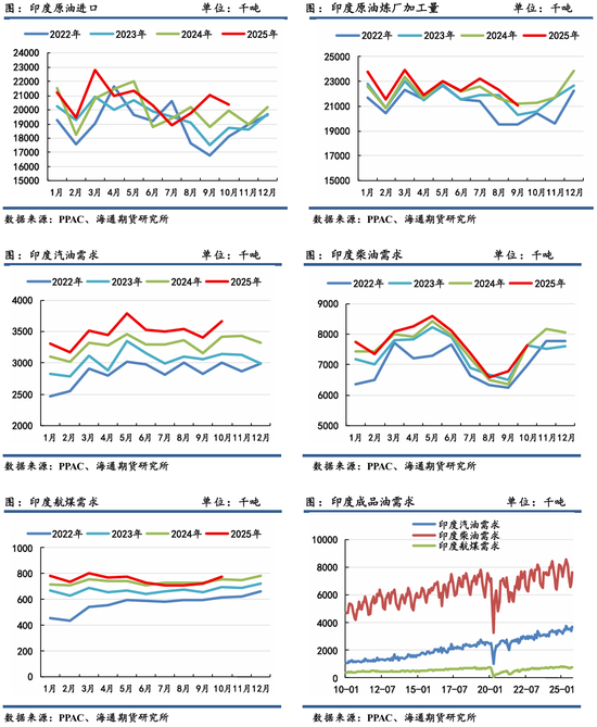 原油年报：供应过剩背景下，油市有望筑底回暖  第39张