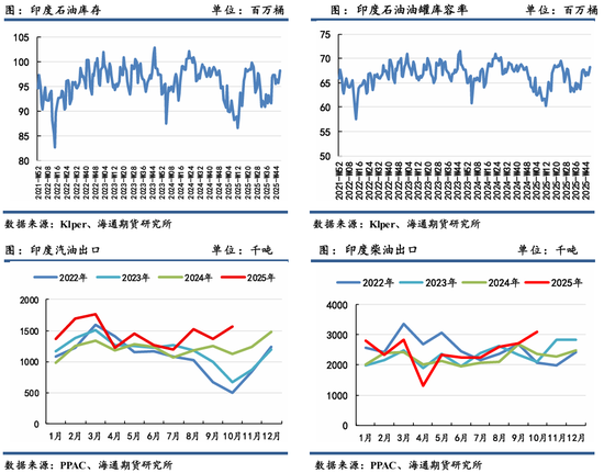 原油年报：供应过剩背景下，油市有望筑底回暖  第40张