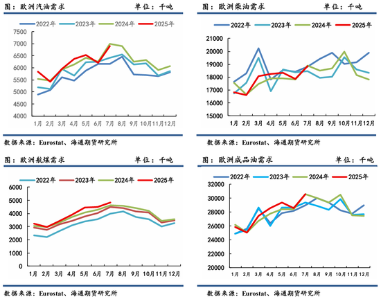 原油年报：供应过剩背景下，油市有望筑底回暖  第43张