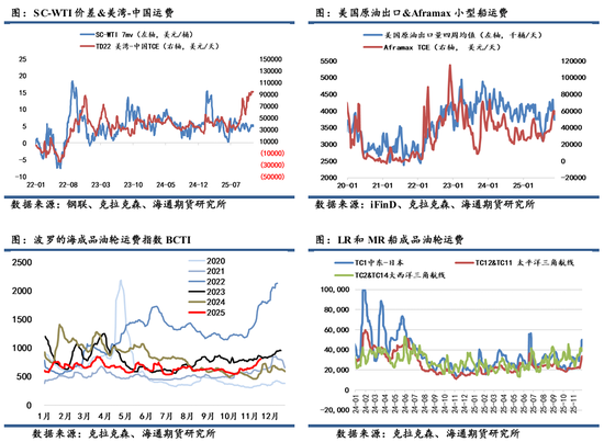 原油年报：供应过剩背景下，油市有望筑底回暖  第46张