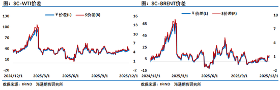 原油年报：供应过剩背景下，油市有望筑底回暖  第47张