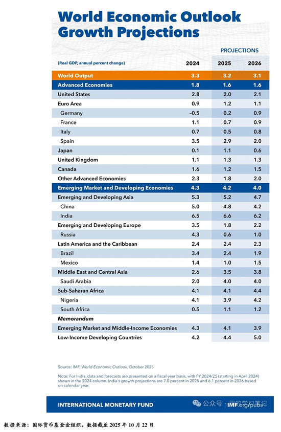 原油年报：供应过剩背景下，油市有望筑底回暖  第48张