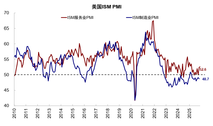 中金:AI泡沫担忧争论未定 流动性为短期重要变量 第3张 中金:AI泡沫担忧争论未定 流动性为短期重要变量 第3张