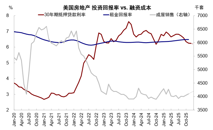 中金:AI泡沫担忧争论未定 流动性为短期重要变量 第4张 中金:AI泡沫担忧争论未定 流动性为短期重要变量 第4张