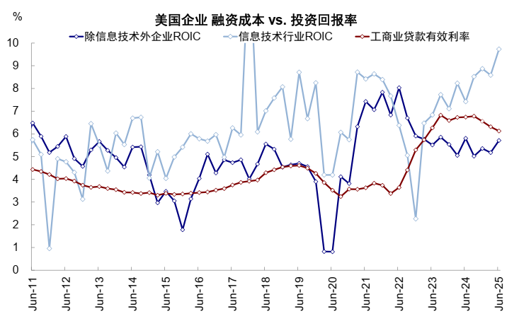 中金:AI泡沫担忧争论未定 流动性为短期重要变量 第5张 中金:AI泡沫担忧争论未定 流动性为短期重要变量 第5张