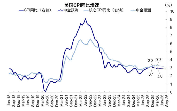 中金:AI泡沫担忧争论未定 流动性为短期重要变量 第6张 中金:AI泡沫担忧争论未定 流动性为短期重要变量 第6张