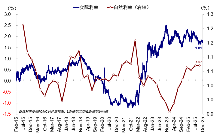 中金:AI泡沫担忧争论未定 流动性为短期重要变量 第7张 中金:AI泡沫担忧争论未定 流动性为短期重要变量 第7张