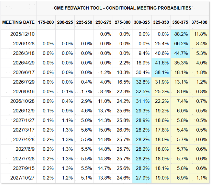 中金:AI泡沫担忧争论未定 流动性为短期重要变量 第8张 中金:AI泡沫担忧争论未定 流动性为短期重要变量 第8张