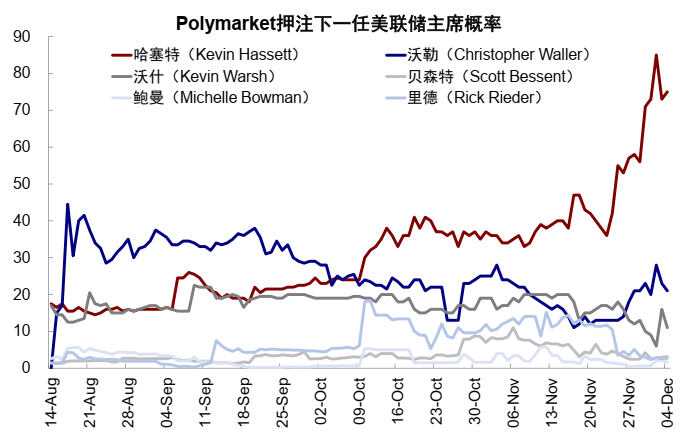 中金:AI泡沫担忧争论未定 流动性为短期重要变量 第9张 中金:AI泡沫担忧争论未定 流动性为短期重要变量 第9张