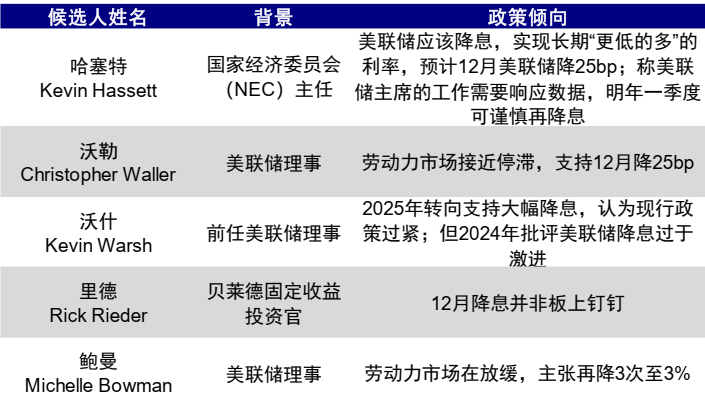 中金:AI泡沫担忧争论未定 流动性为短期重要变量 第12张 中金:AI泡沫担忧争论未定 流动性为短期重要变量 第12张
