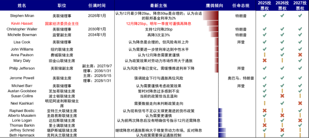 中金:AI泡沫担忧争论未定 流动性为短期重要变量 第13张 中金:AI泡沫担忧争论未定 流动性为短期重要变量 第13张