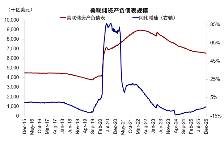 中金:AI泡沫担忧争论未定 流动性为短期重要变量 第14张 中金:AI泡沫担忧争论未定 流动性为短期重要变量 第14张