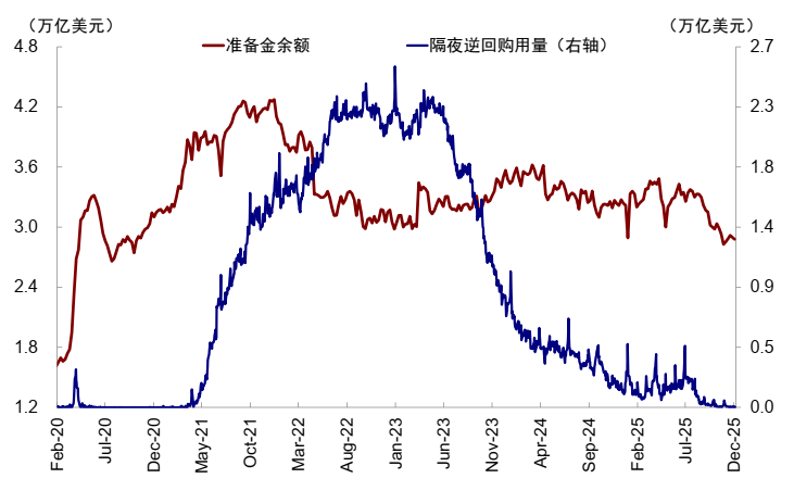 中金:AI泡沫担忧争论未定 流动性为短期重要变量 第15张 中金:AI泡沫担忧争论未定 流动性为短期重要变量 第15张