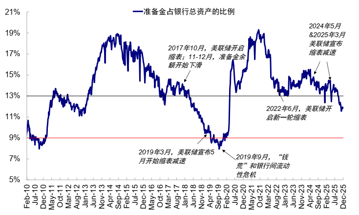 中金:AI泡沫担忧争论未定 流动性为短期重要变量 第16张 中金:AI泡沫担忧争论未定 流动性为短期重要变量 第16张