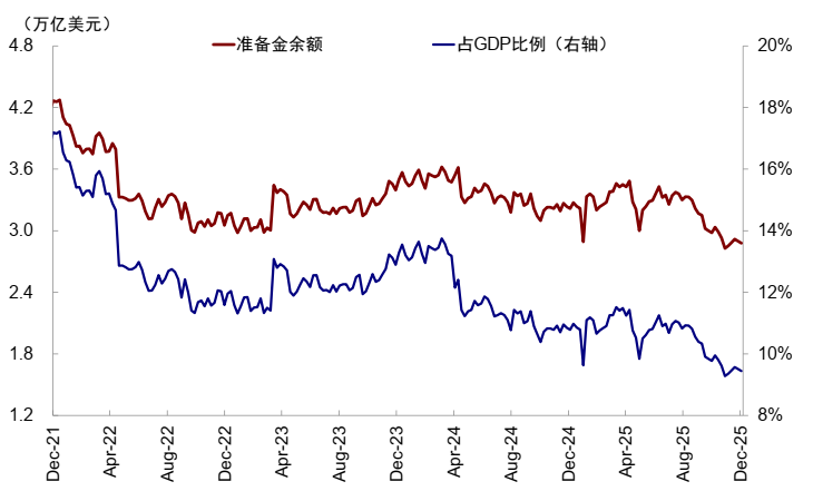 中金:AI泡沫担忧争论未定 流动性为短期重要变量 第17张 中金:AI泡沫担忧争论未定 流动性为短期重要变量 第17张