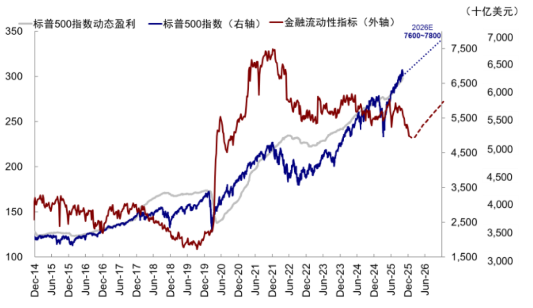 中金:AI泡沫担忧争论未定 流动性为短期重要变量 第19张 中金:AI泡沫担忧争论未定 流动性为短期重要变量 第19张