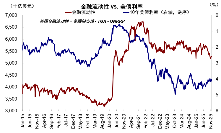 中金:AI泡沫担忧争论未定 流动性为短期重要变量 第20张 中金:AI泡沫担忧争论未定 流动性为短期重要变量 第20张