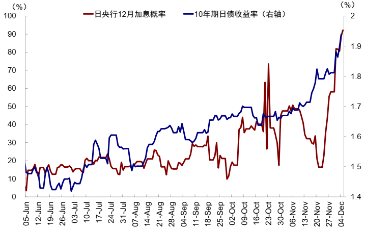 中金:AI泡沫担忧争论未定 流动性为短期重要变量 第21张 中金:AI泡沫担忧争论未定 流动性为短期重要变量 第21张