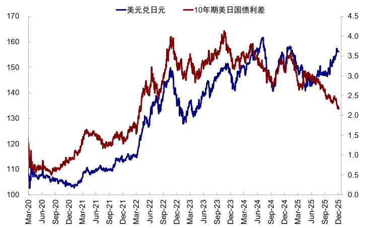 中金:AI泡沫担忧争论未定 流动性为短期重要变量 第22张 中金:AI泡沫担忧争论未定 流动性为短期重要变量 第22张