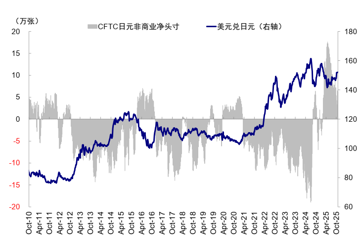 中金:AI泡沫担忧争论未定 流动性为短期重要变量 第23张 中金:AI泡沫担忧争论未定 流动性为短期重要变量 第23张