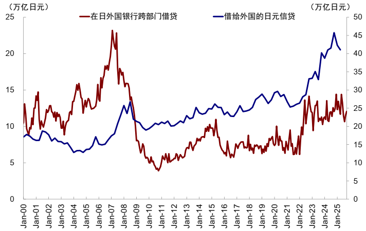 中金:AI泡沫担忧争论未定 流动性为短期重要变量 第24张 中金:AI泡沫担忧争论未定 流动性为短期重要变量 第24张