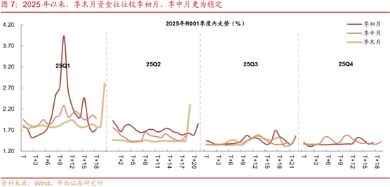 华西刘郁：12月债市，乍暖还寒  第8张