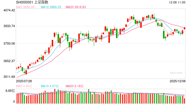 股指期货：市场推动“长线长投”，股指有望继续上行  第2张