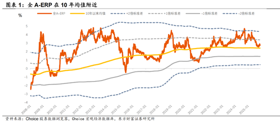 陈果：继续金融打底，耐心逐步布局  第1张