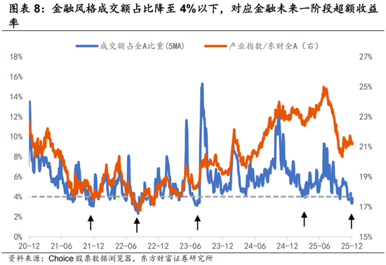 陈果：继续金融打底，耐心逐步布局  第5张