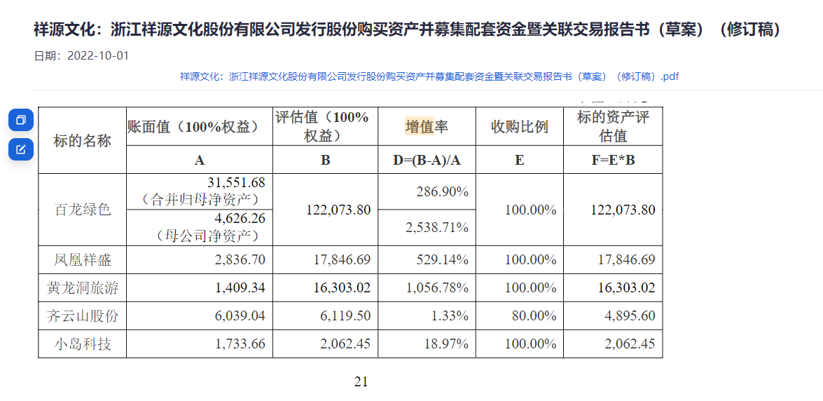 风波中的祥源文旅：屡成资产变现渠道，实控人九成股权遭质押  第1张