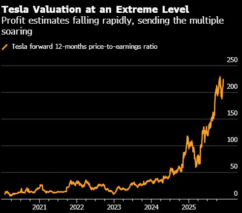 摩根士丹利两年半来首次下调对特斯拉评级 指其估值过高  第2张