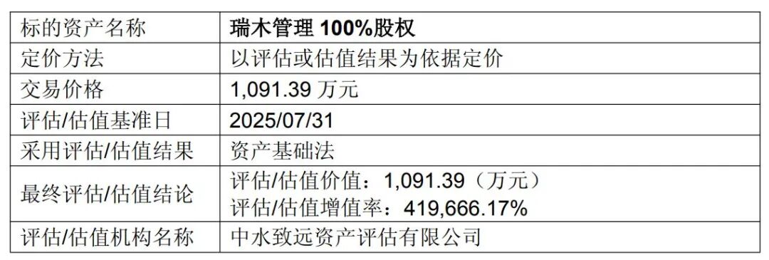 股价逼近跌停！央企内部整合大动作，从地产到矿山，中国中冶超600亿元卖资产：有的近半价“甩卖”，有的上千倍溢价转让  第4张