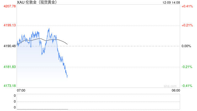 炒黄金APP选哪个？6大热门平台实测对比，新浪财经成最优解  第2张