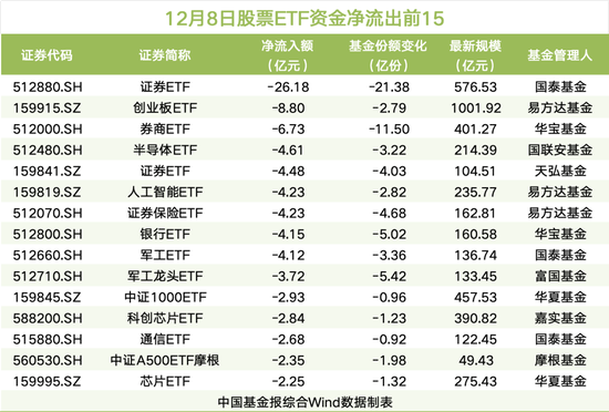 超38亿，跑了！  第2张