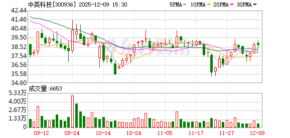 中英科技：高频覆铜板目前主要应用于通信领域  第1张