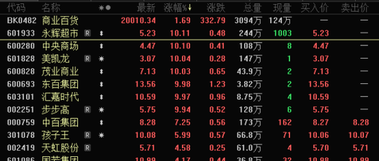 封单超400万手，601933三连板，这个板块掀涨停潮！  第2张