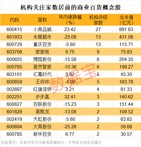 封单超400万手，601933三连板，这个板块掀涨停潮！  第3张