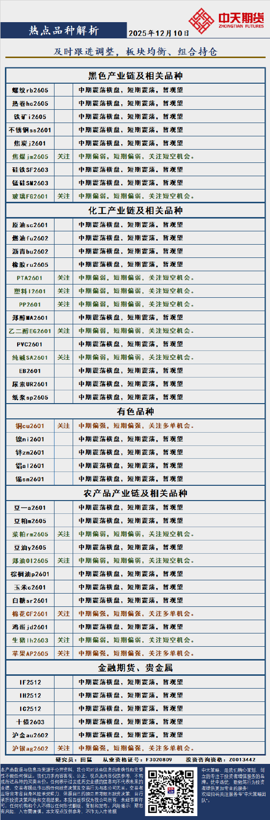 中天策略:12月10日市场分析  第3张