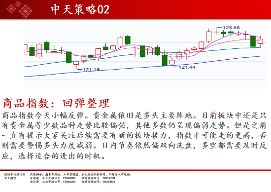 中天期货:商品指数回弹整理 玻璃创新低  第2张
