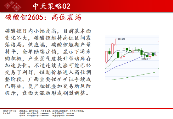 中天期货:商品指数回弹整理 玻璃创新低  第5张