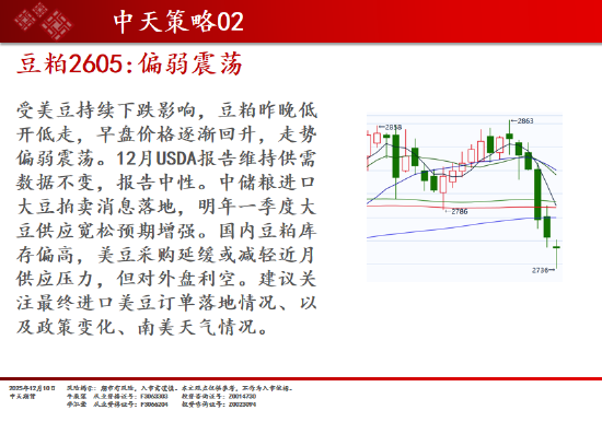 中天期货:商品指数回弹整理 玻璃创新低  第7张