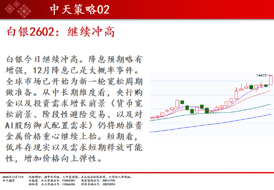 中天期货:商品指数回弹整理 玻璃创新低  第11张