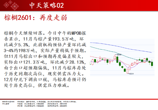 中天期货:商品指数回弹整理 玻璃创新低  第13张
