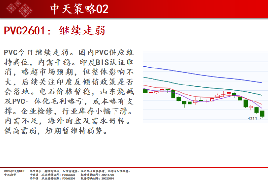中天期货:商品指数回弹整理 玻璃创新低  第17张