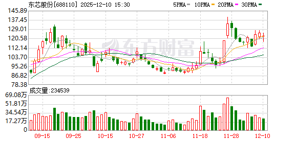 东芯股份：公司目前聚焦于中小容量存储芯片的研发、设计和销售，暂不涉及3D NAND业务  第1张