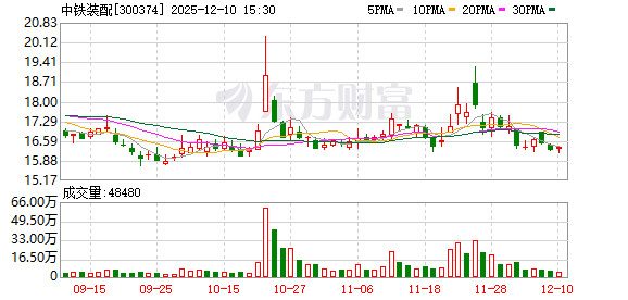 中铁装配：无逾期对外担保  第1张